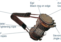 Yoruba talking drum